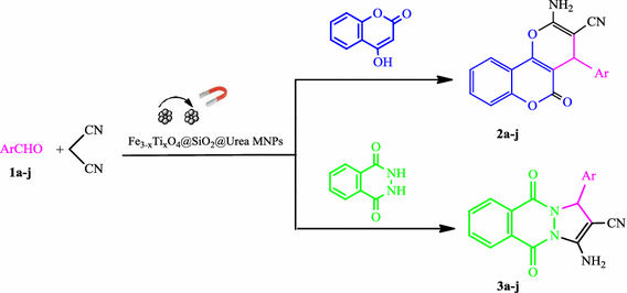 Scheme 1 Urea Functionalized Silica Coated Fe 3 X Ti X O 4 Magnetic Nanoparticles As Highly Efficient And Recyclable Heterogeneous Nanocatalyst For Synthesis Of 4 H Chromene And 1 H Pyrazolo 1 2 B Phthalazine 5 10 Dione Derivatives