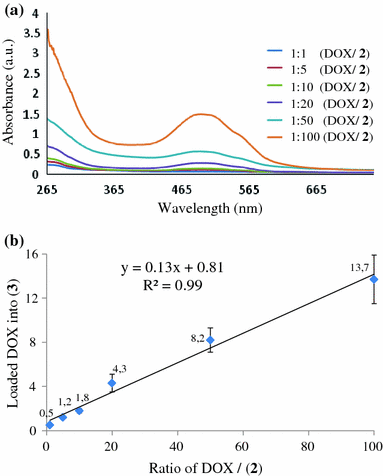 Fig. 3