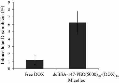 Fig. 8