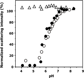 Fig. 4