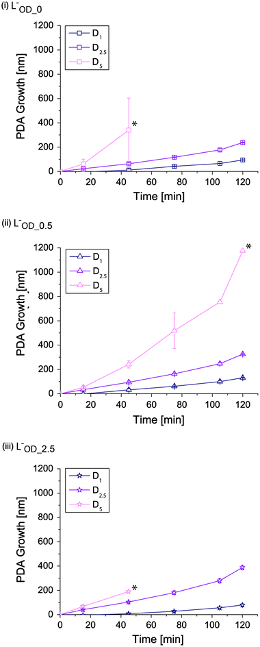 Fig. 3