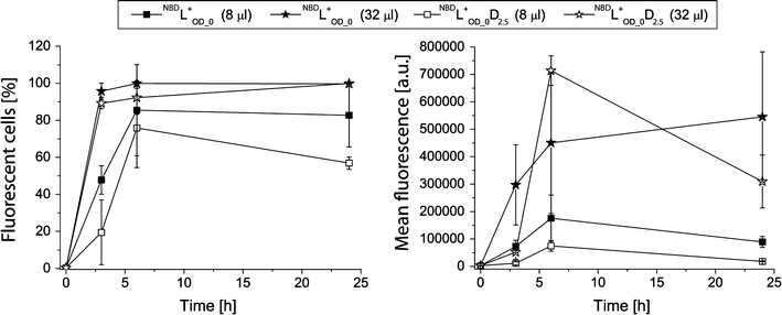 Fig. 6