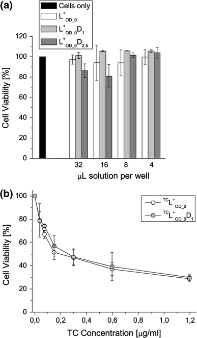 Fig. 7