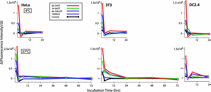 Fig. 6