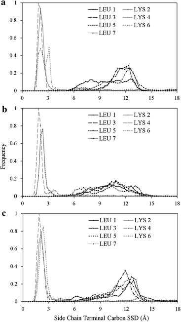 Fig. 10