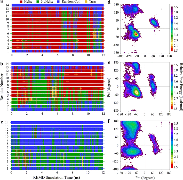 Fig. 13