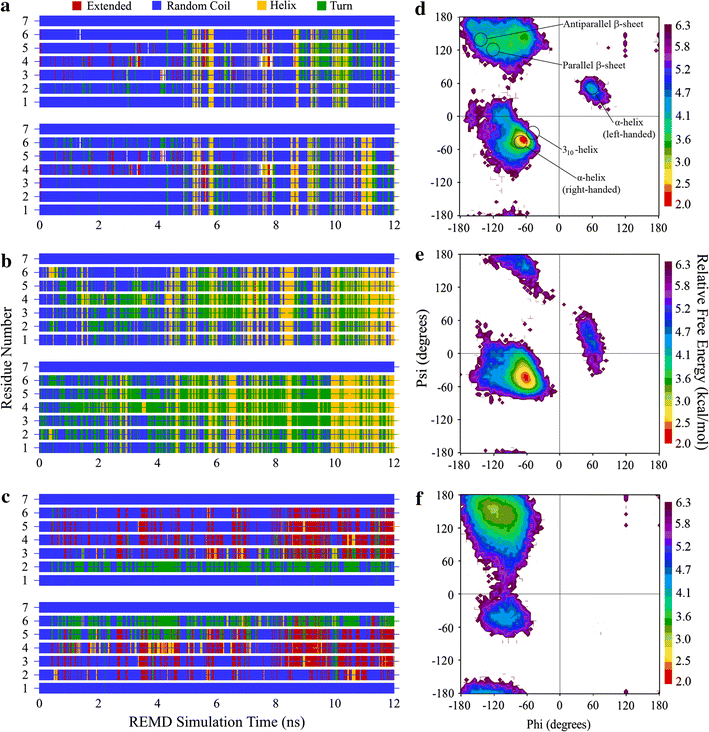 Fig. 3