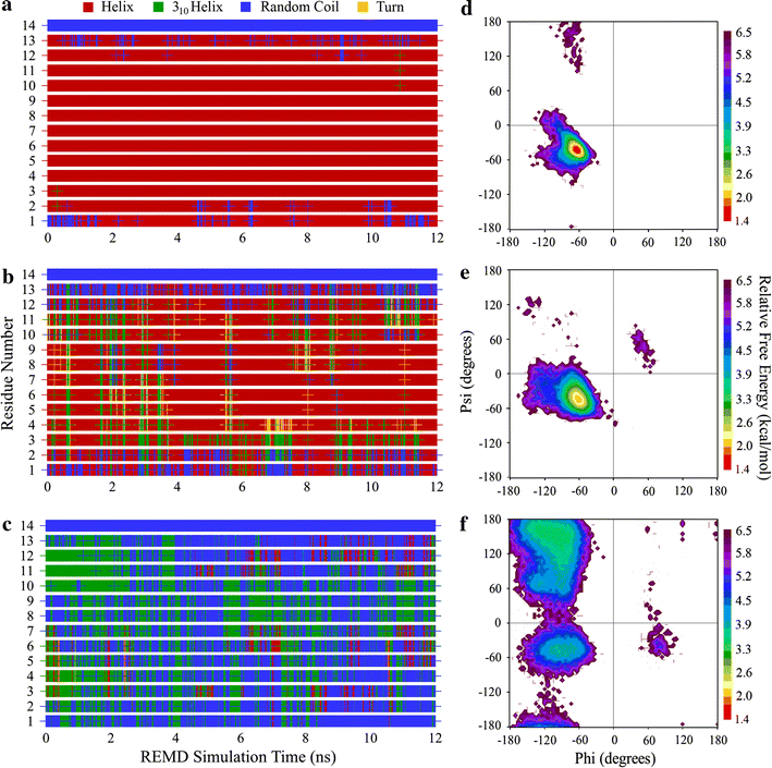 Fig. 4