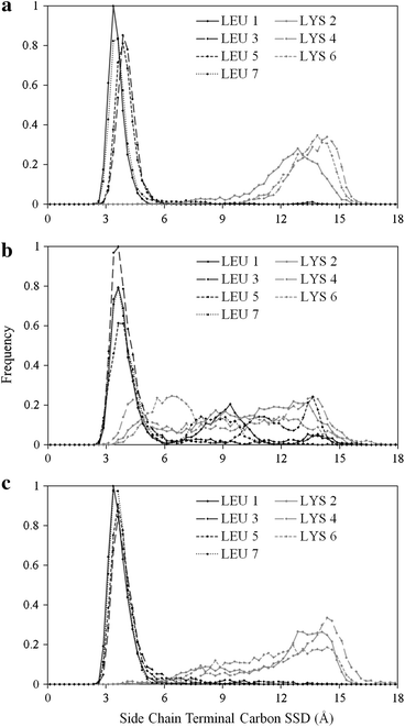 Fig. 7