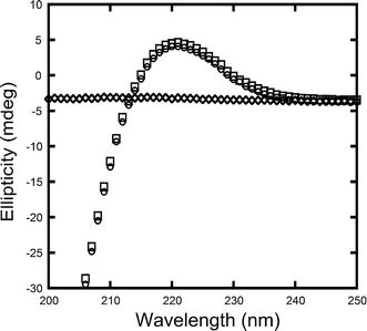 Fig. 6