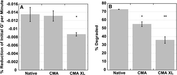 Fig. 7