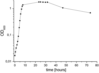 Fig. 1