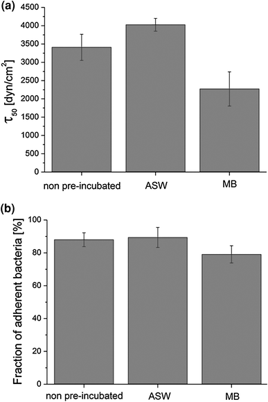 Fig. 7