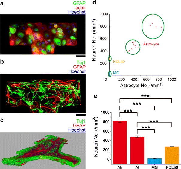 Fig. 7