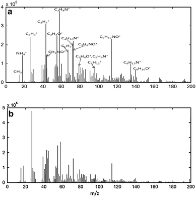 Fig. 4