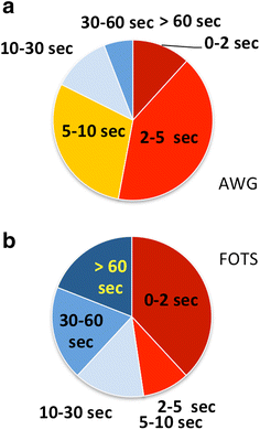 Fig. 6