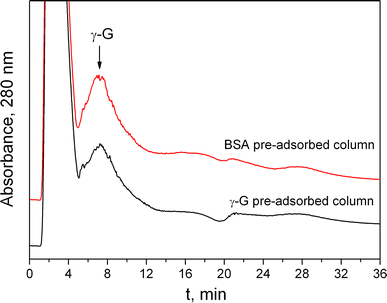 Fig. 6