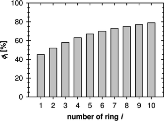 Fig. 10