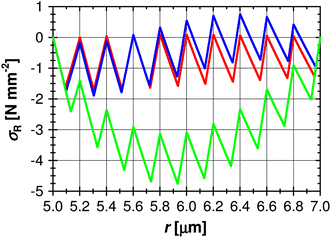 Fig. 11