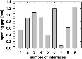 Fig. 12