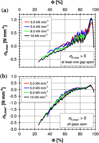 Fig. 8