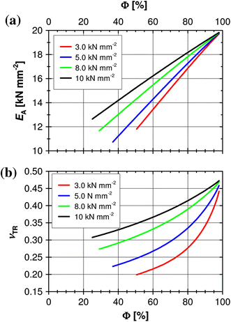 Fig. 9