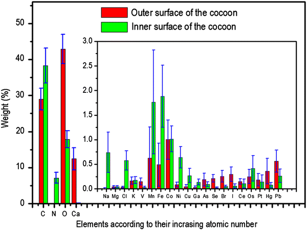 Fig. 6