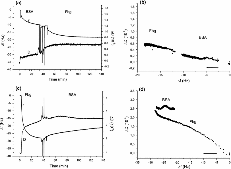 Fig. 5