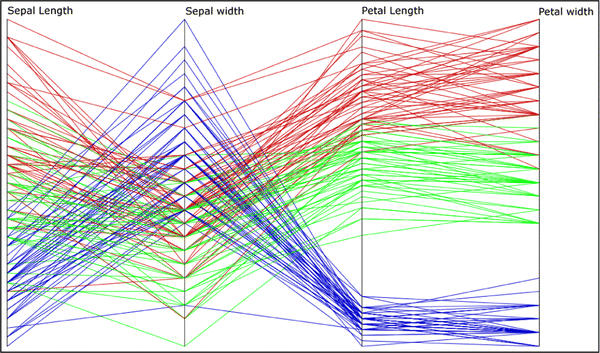 Fig. 3