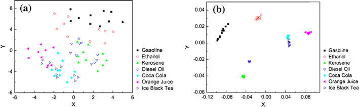 Fig. 4