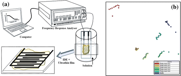 Fig. 6