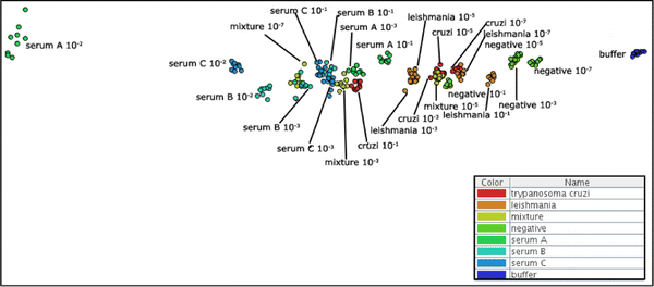 Fig. 8