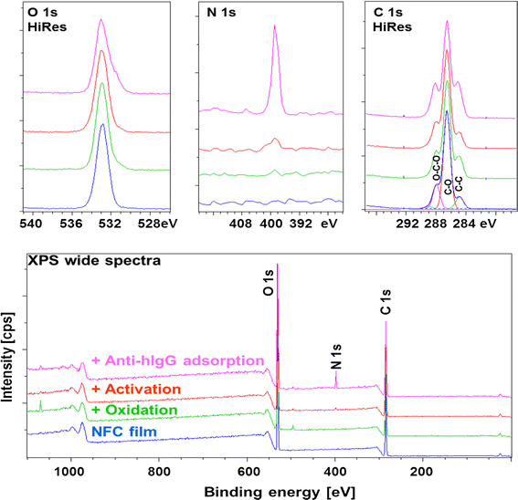 Fig. 4