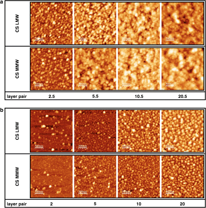 Fig. 4