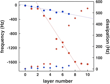 Fig. 5