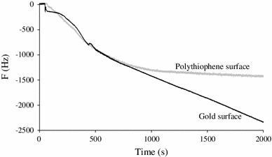 Fig. 10