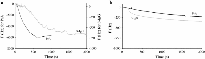 Fig. 4