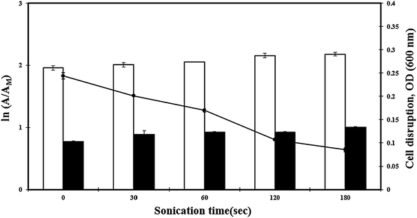 Fig. 3