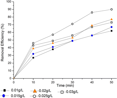 Fig. 2