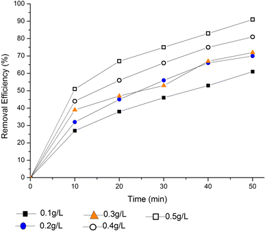 Fig. 3