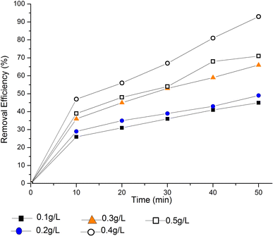 Fig. 4