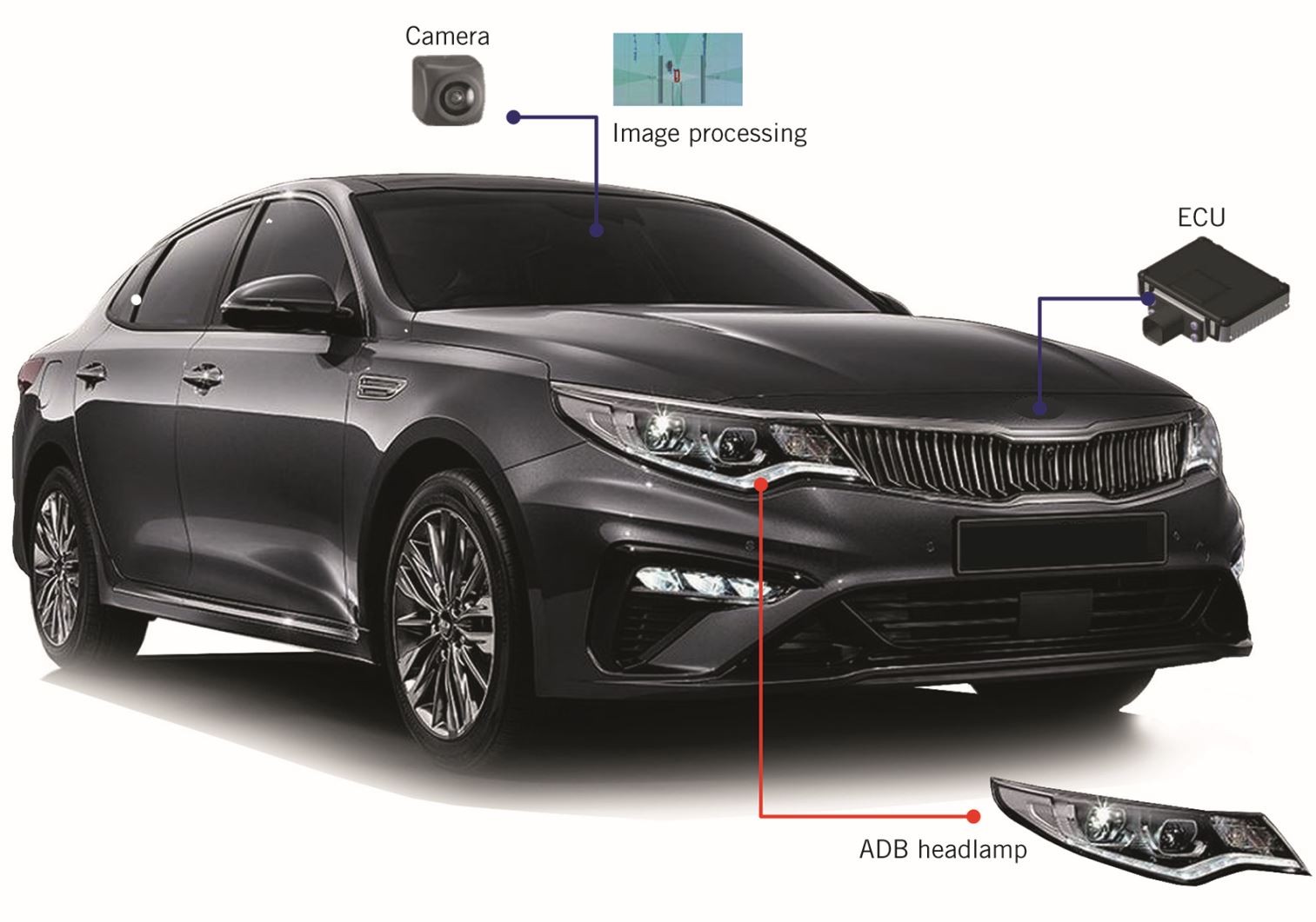 Figure 1 | Sensor Fusion for Improvement of Adaptive High Beam |  SpringerLink