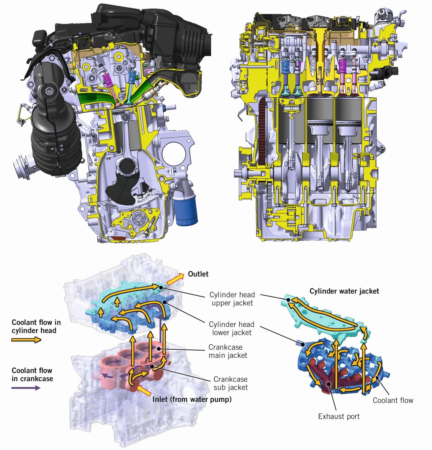 Figure 2  New 1.0-l Three-cylinder Gasoline Engine from Honda 