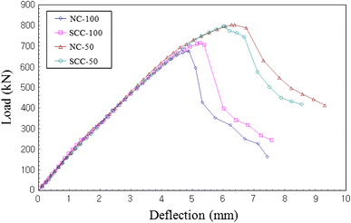 Fig. 9