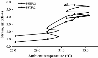 Fig. 7