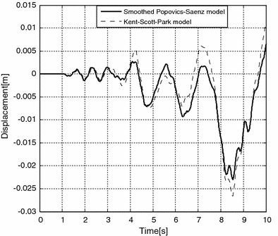 Fig. 10