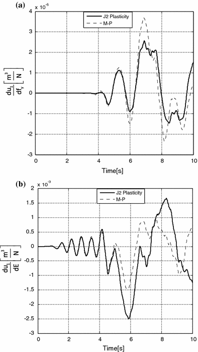 Fig. 12