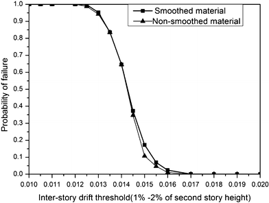 Fig. 14