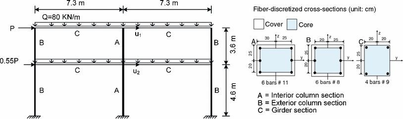 Fig. 4