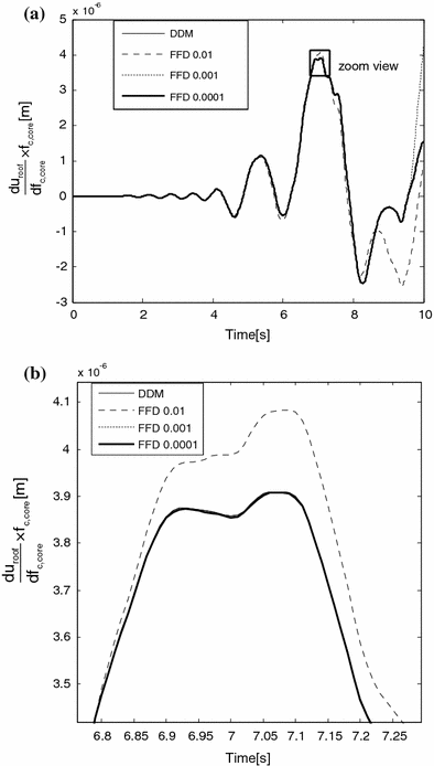 Fig. 9